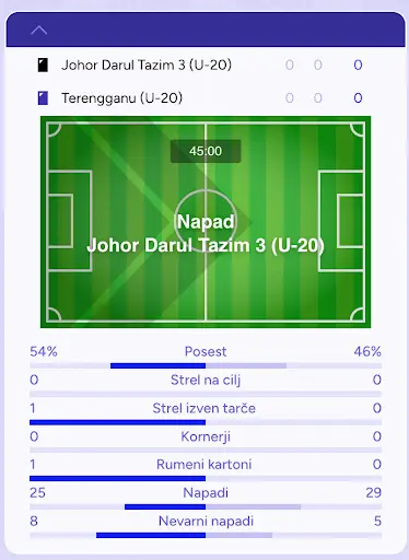 V živo statistika tekme Johor Darul Tazim 3 (U-20) proti Terengganu (U-20) s posestjo žoge in napadi. Statistika v živo tekme med Johor Darul Tazim 3 (U-20) in Terengganu (U-20), prikaz posesti, streli, rumeni kartoni in nevarni napadi.